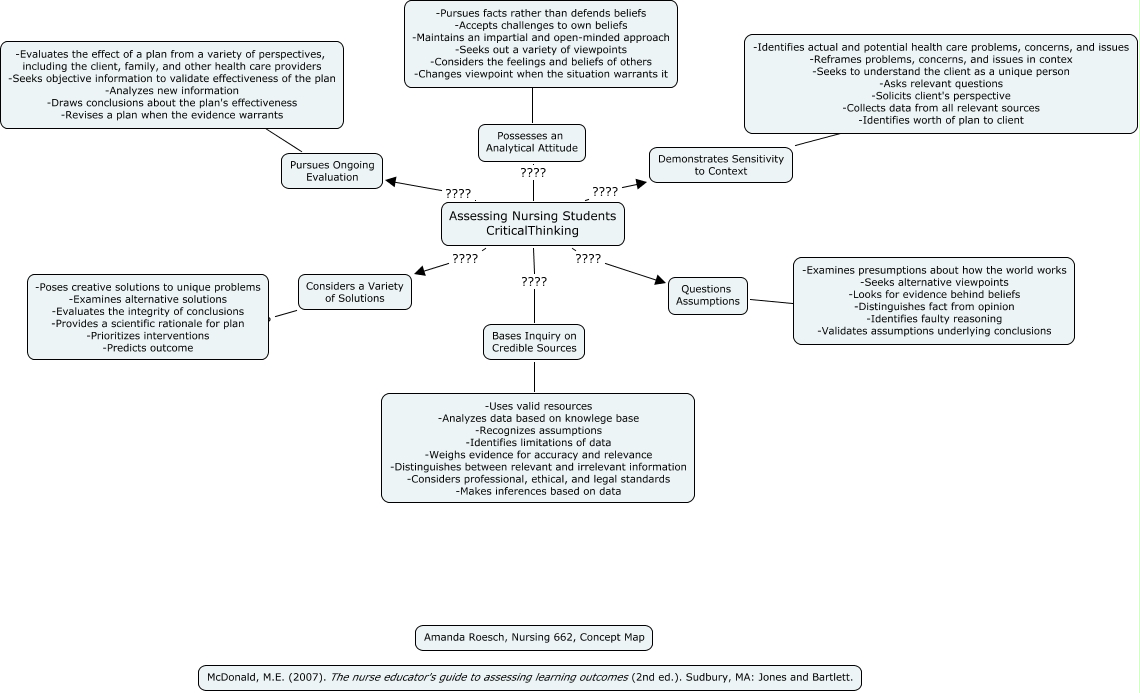 assumptions of critical thinking